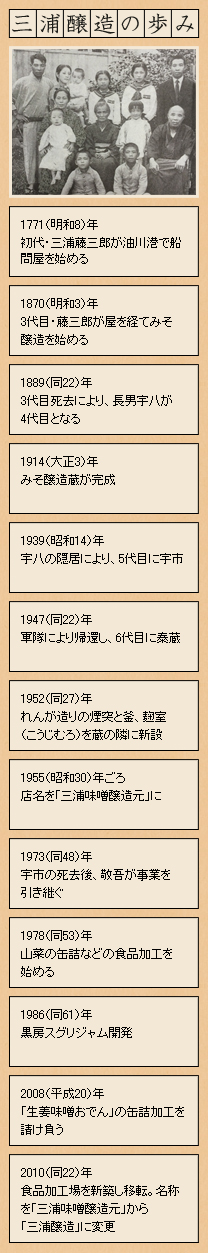 三浦醸造の歩み